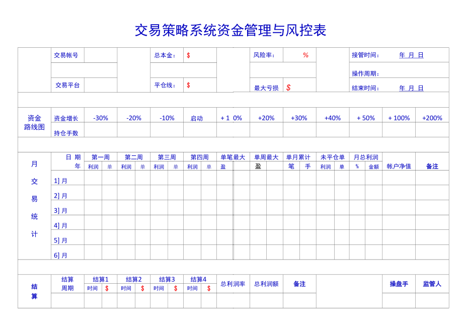 (原创)外汇交易交易策略系统资金管理与风控表格模板.docx_第1页