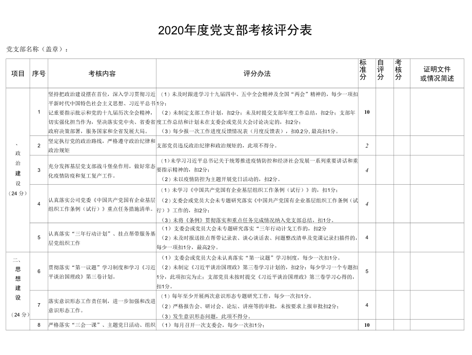 2020年度党支部考核评分表.docx_第1页