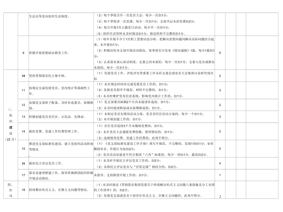 2020年度党支部考核评分表.docx_第2页