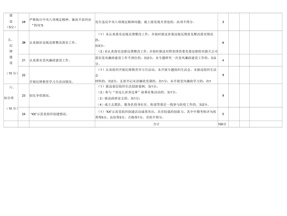 2020年度党支部考核评分表.docx_第3页