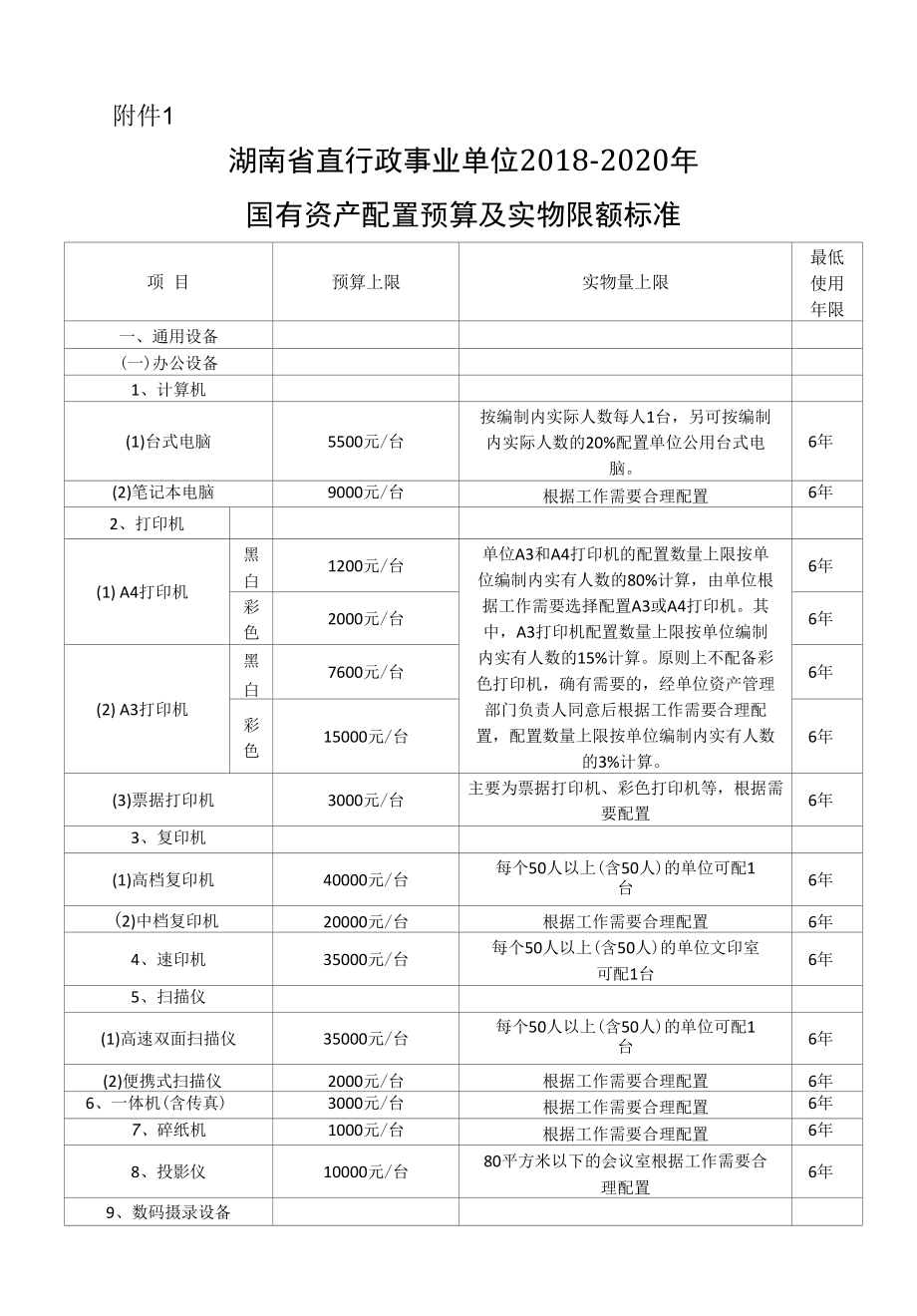 2018-2020年国有资产配置预算及实物限额标准及审批表.docx_第1页