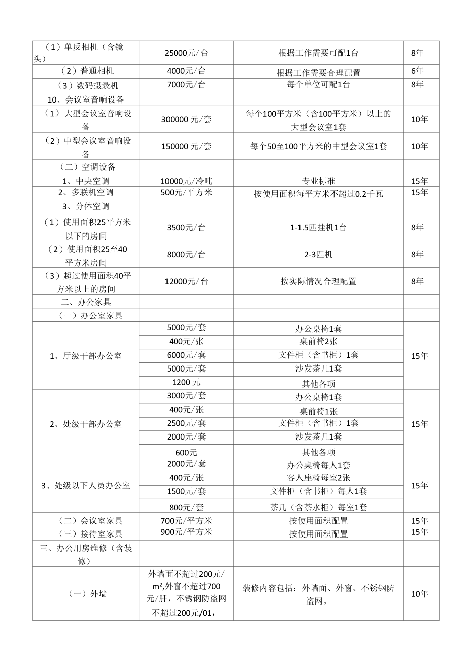 2018-2020年国有资产配置预算及实物限额标准及审批表.docx_第2页