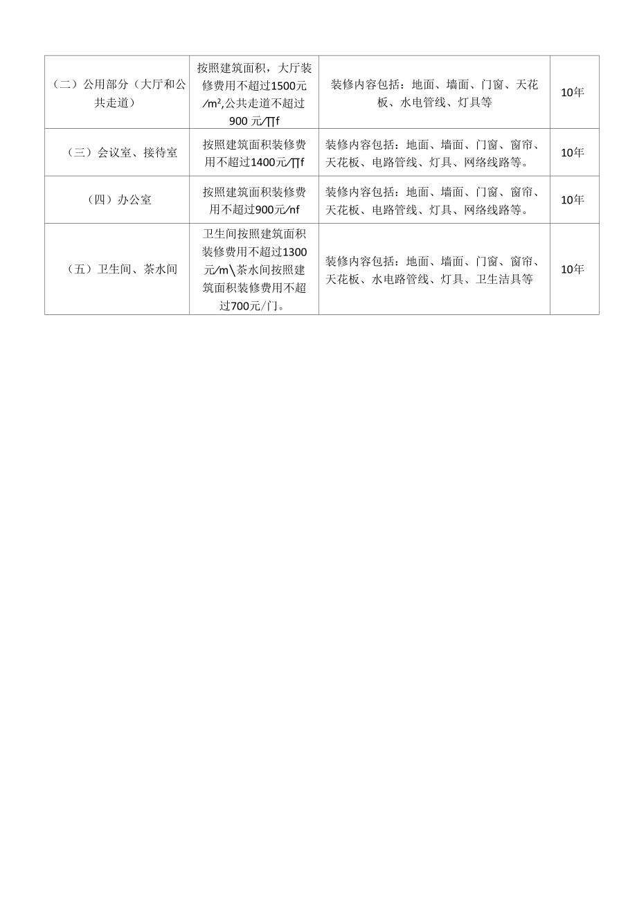 2018-2020年国有资产配置预算及实物限额标准及审批表.docx_第3页