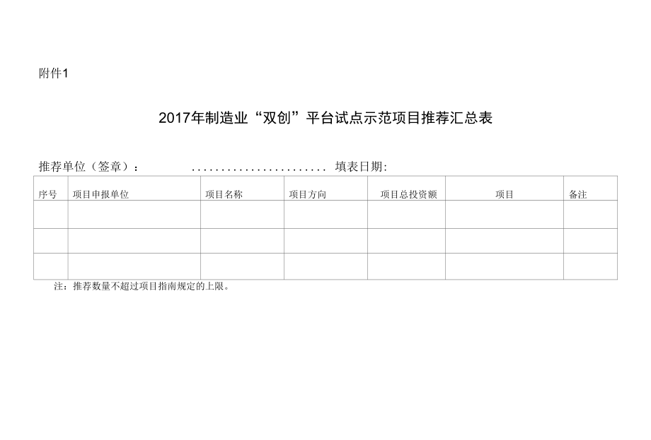 2017年制造业“双创”平台试点示范项目推荐汇总表doc.docx_第1页