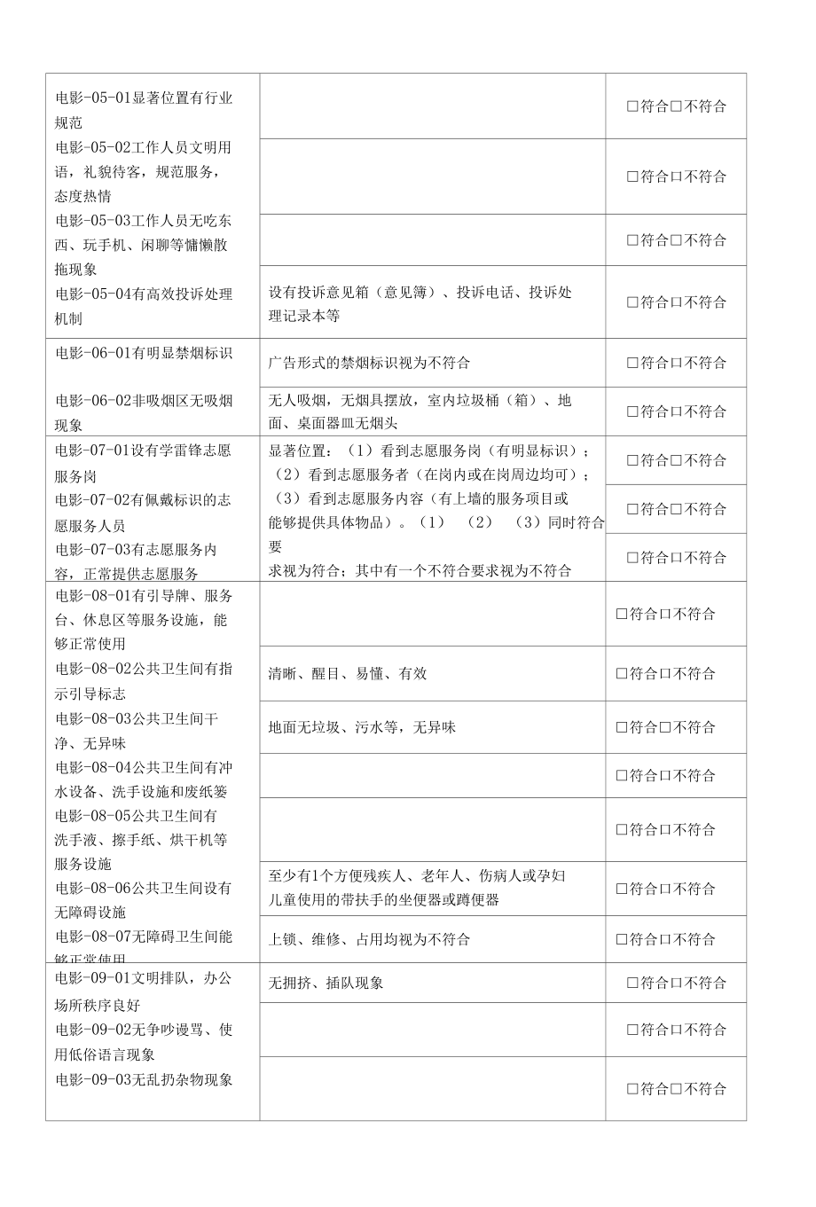 (44).2019 影剧院 创建文明城市实地考察操作表测评表.docx_第2页