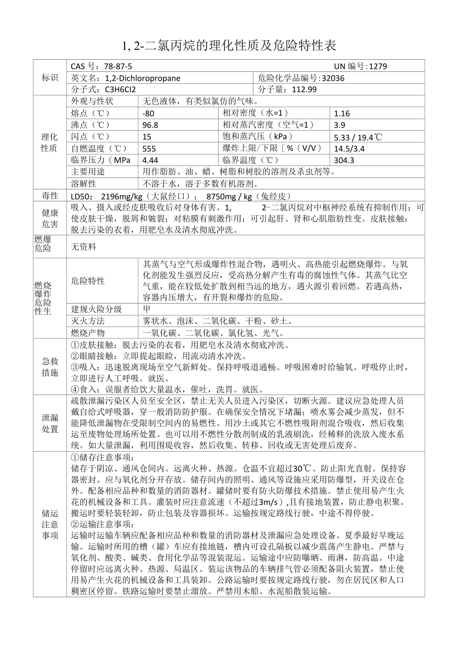 1,2-二氯丙烷的理化性质及危险特性表.docx_第1页