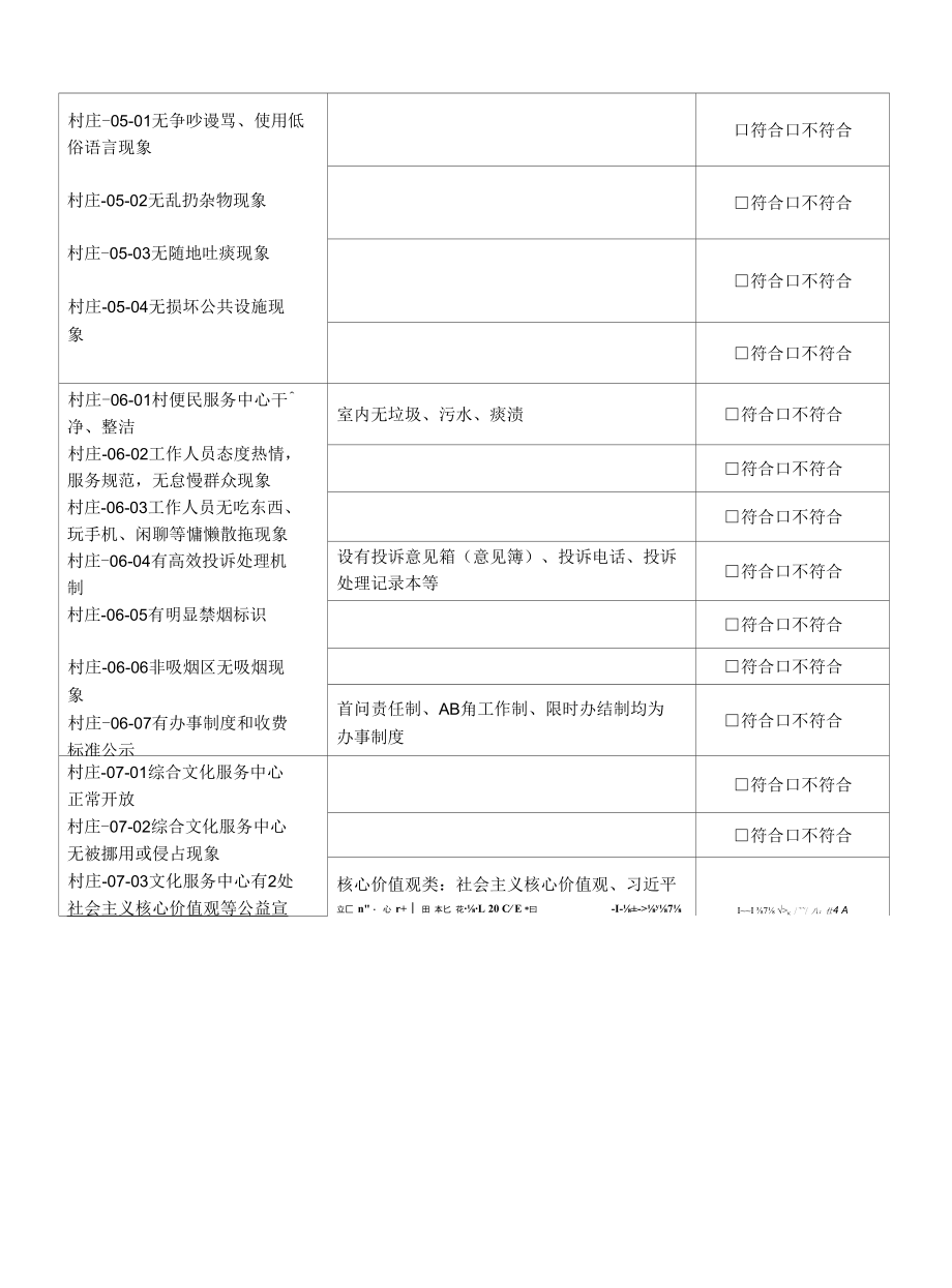 (37).2019 行政村(含便民大厅、文化服务中心) 创建文明城市实地考察操作表测评表.docx_第2页