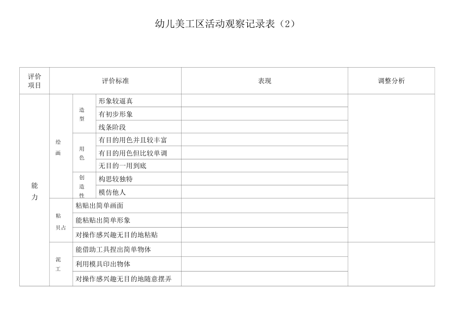 139 幼儿园美工区活动观察记录表（2）.docx_第1页