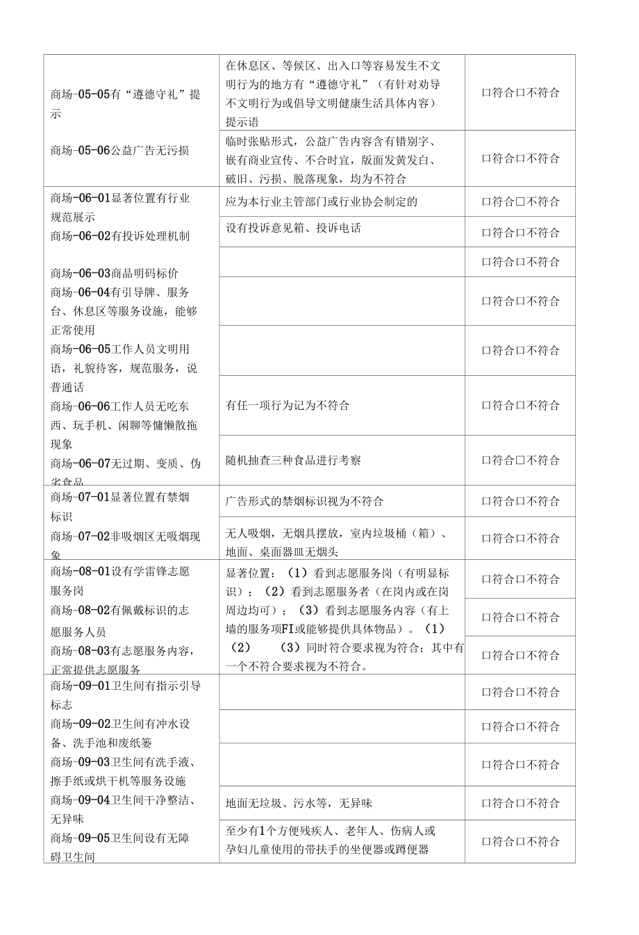 20. 大型商场 创建文明城市实地考察操作表测评表.docx_第2页