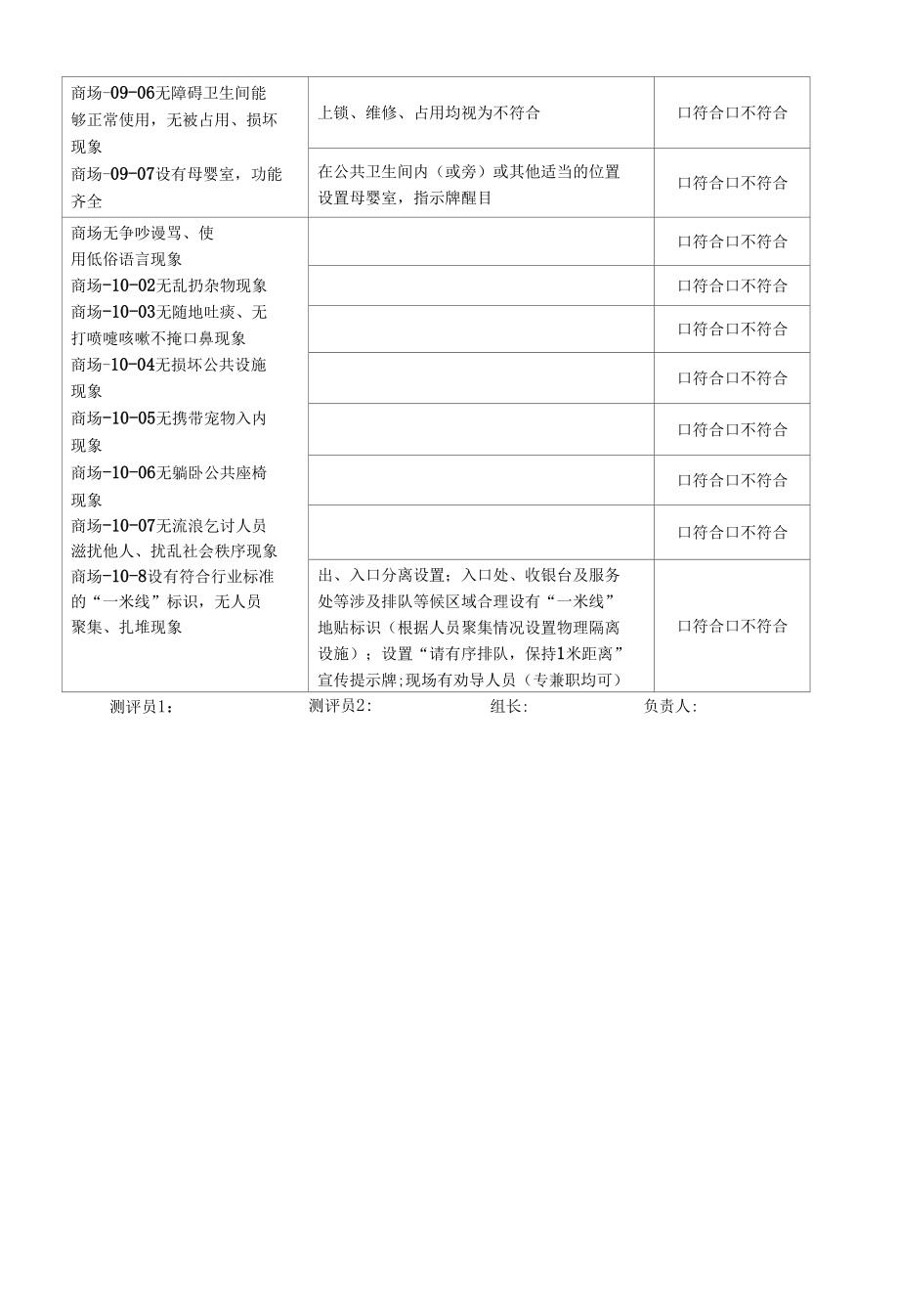 20. 大型商场 创建文明城市实地考察操作表测评表.docx_第3页