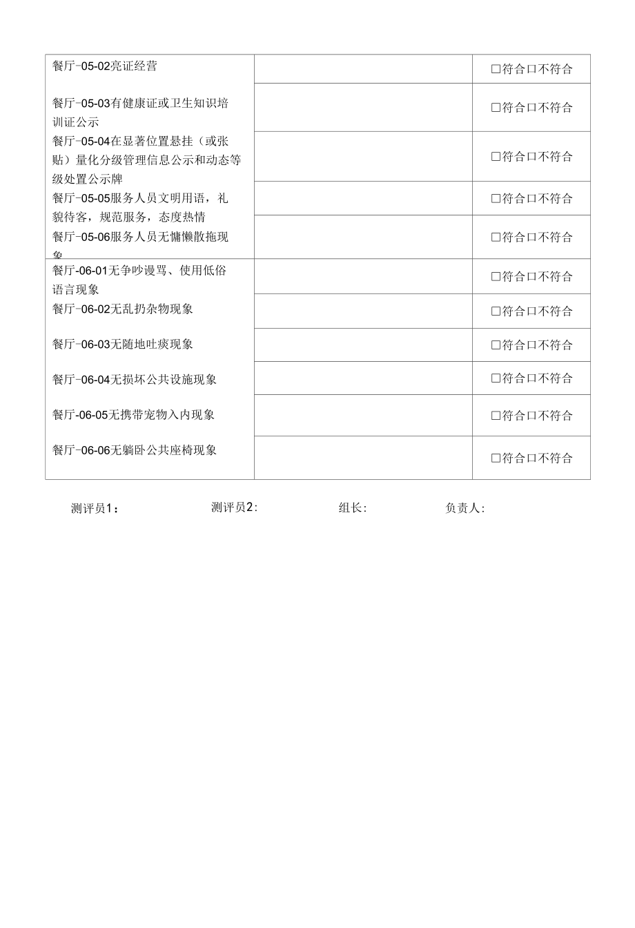 (45).2019 餐厅 创建文明城市实地考察操作表测评表.docx_第2页