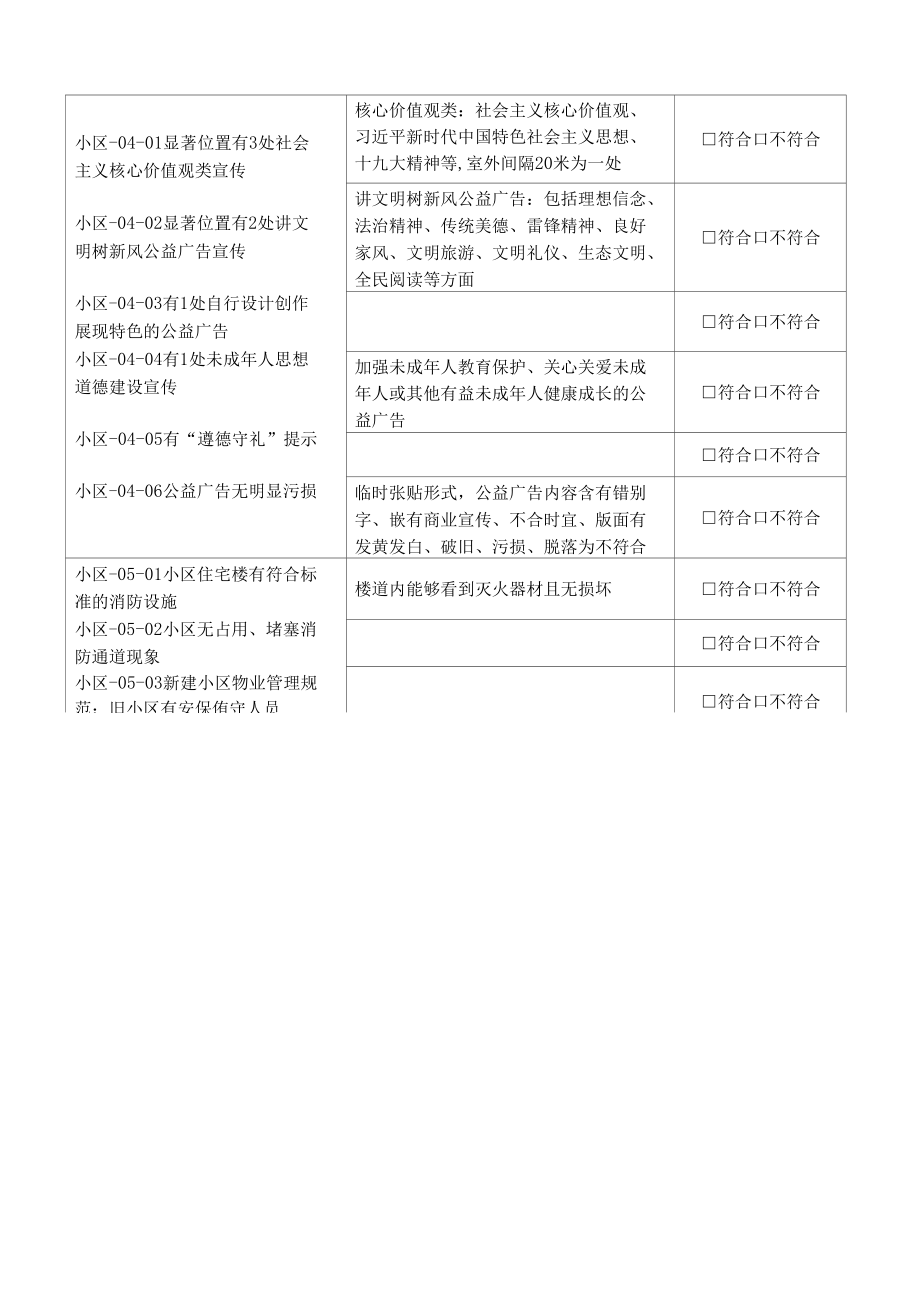 (35).2019 小区 创建文明城市实地考察操作表测评表.docx_第2页