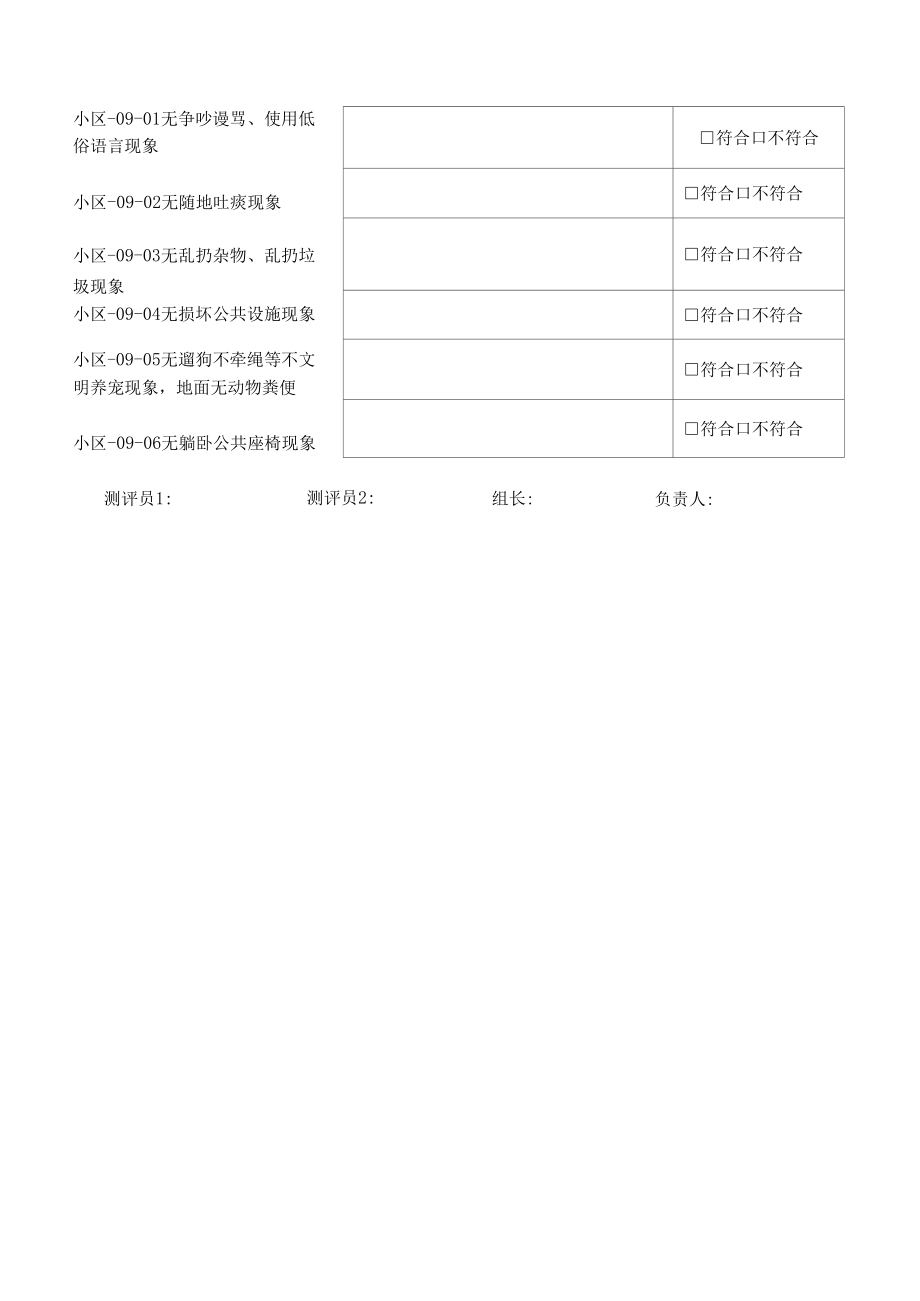 (35).2019 小区 创建文明城市实地考察操作表测评表.docx_第3页