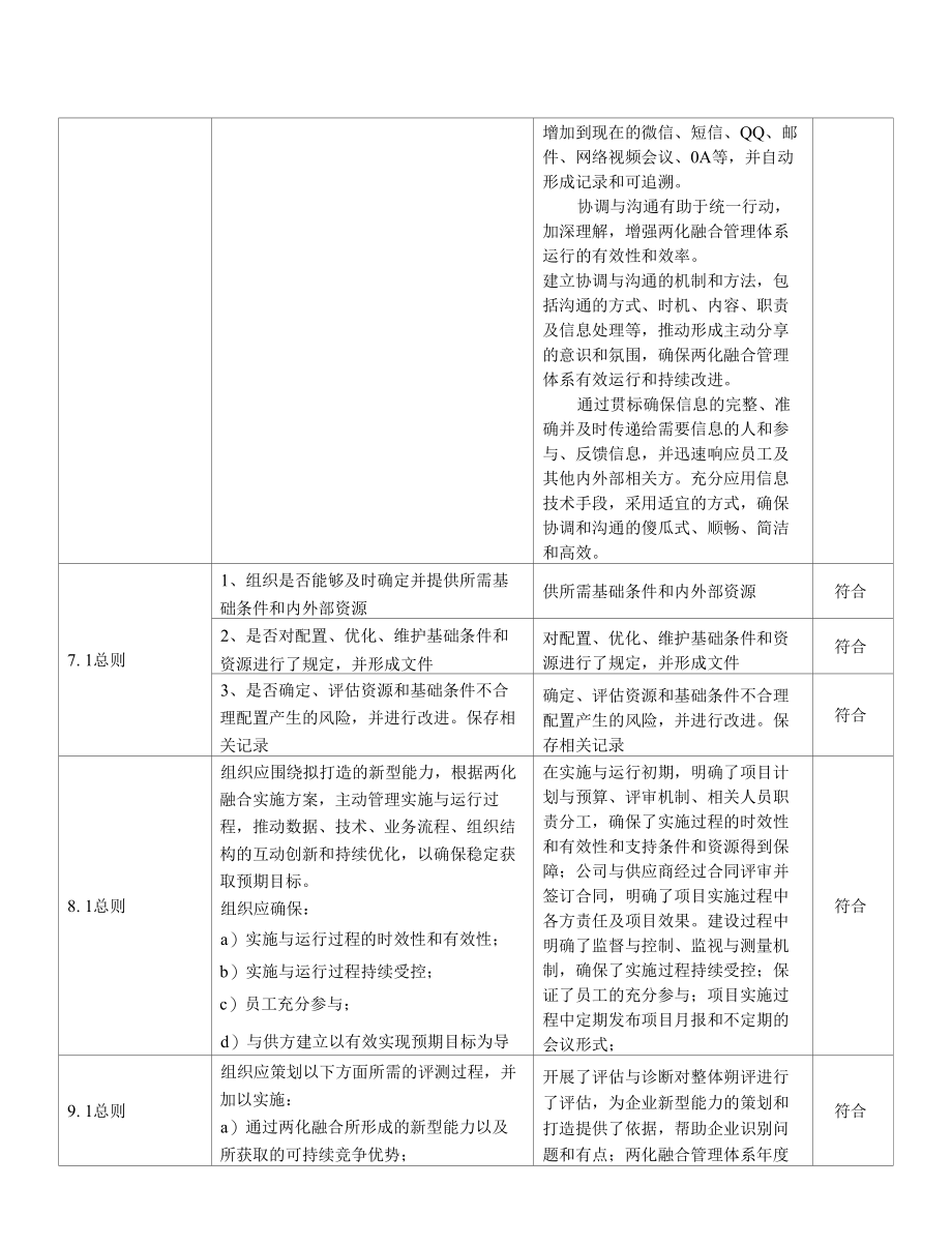 1管理层(两化融合内审表).docx_第3页