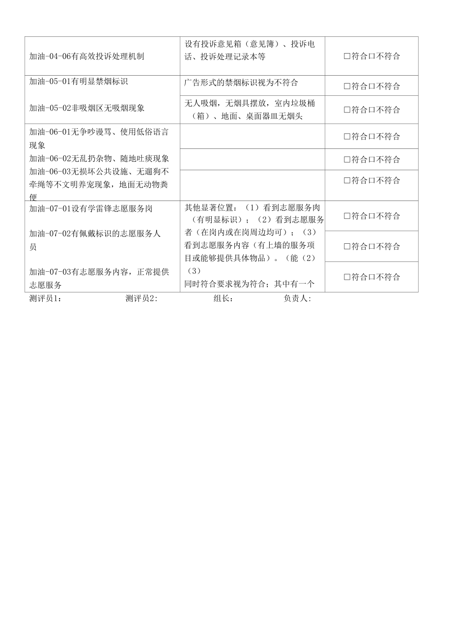 (53).2019 加油站 创建文明城市实地考察操作表测评表.docx_第2页