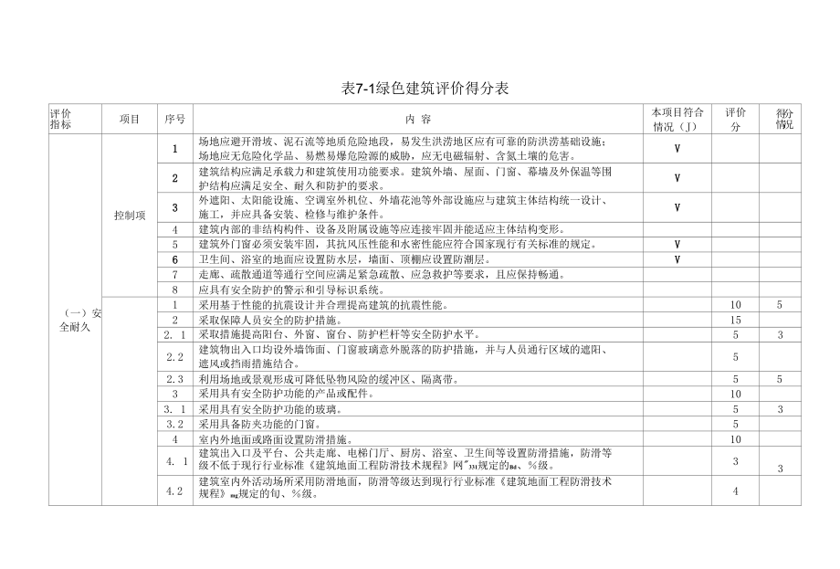 2019绿色建筑评定标准表格.docx_第1页