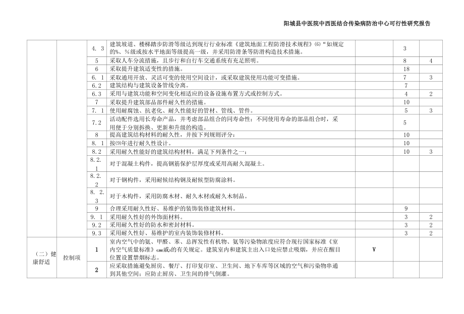 2019绿色建筑评定标准表格.docx_第2页