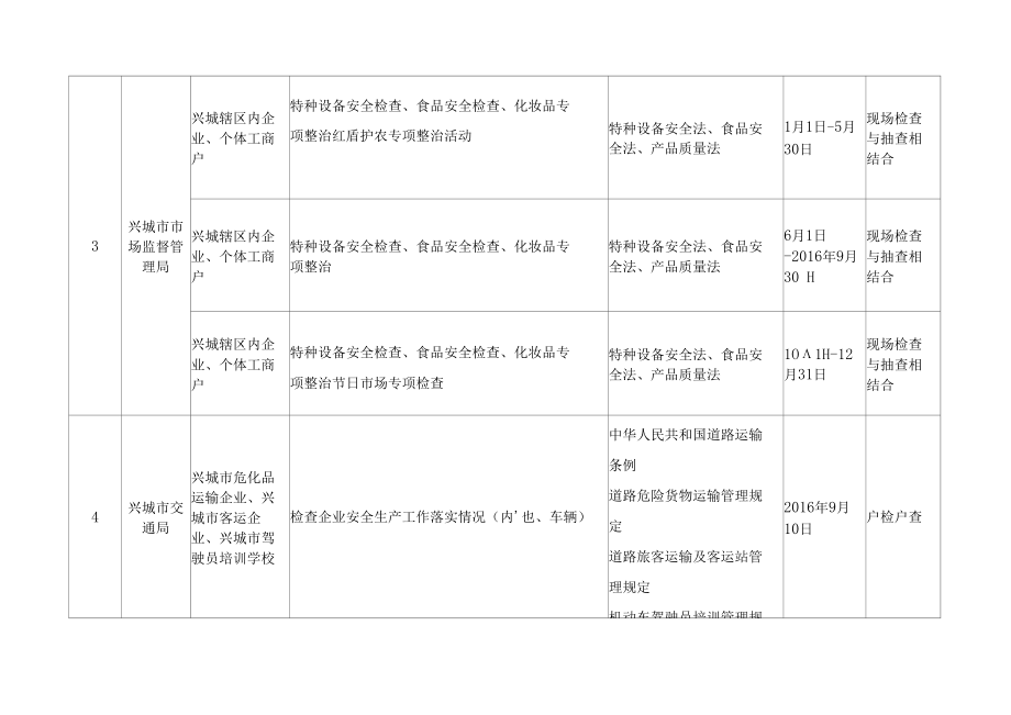 2016年行政执法检查计划汇总表.docx_第2页