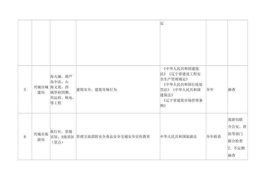 2016年行政执法检查计划汇总表.docx_第3页