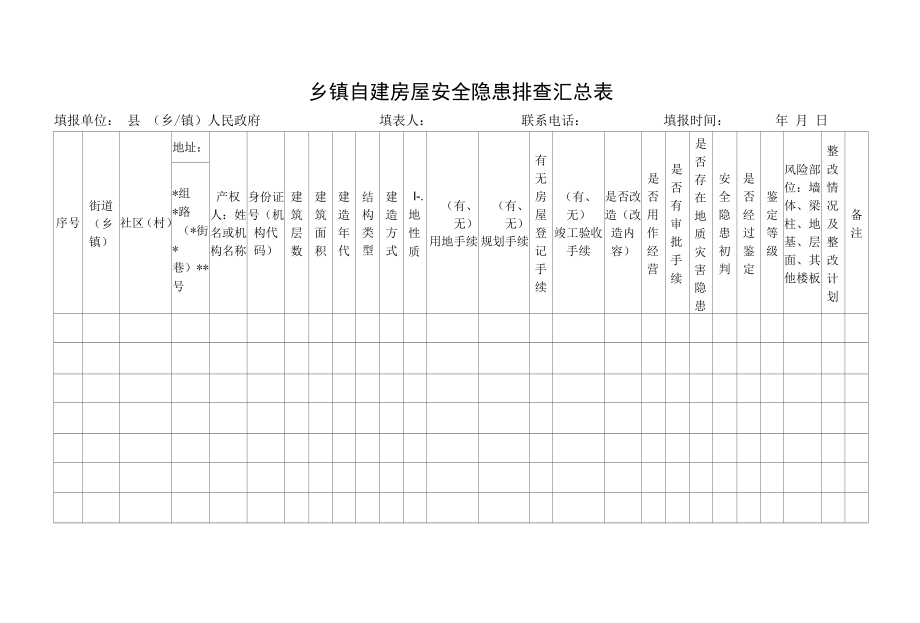 2022乡镇自建房屋安全隐患排查汇总表.docx_第1页