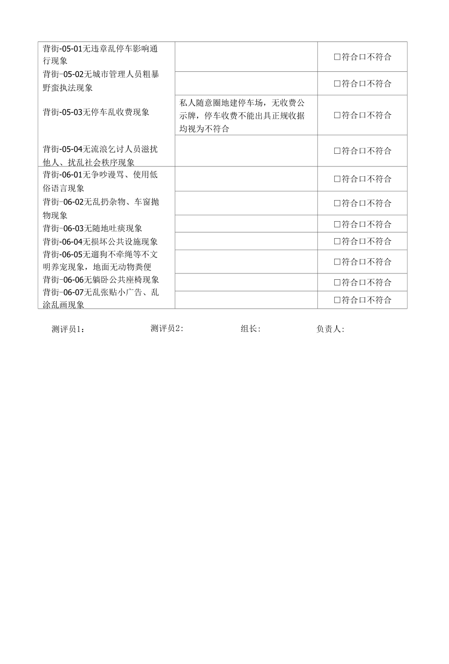 (36).2019 背街小巷 创建文明城市实地考察操作表测评表.docx_第2页