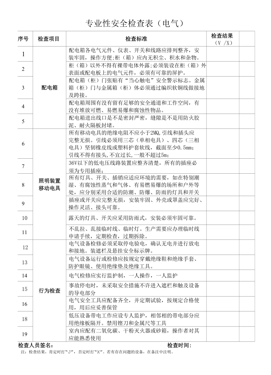 15.专业安全检查表（电气）（装订成册）.docx_第1页