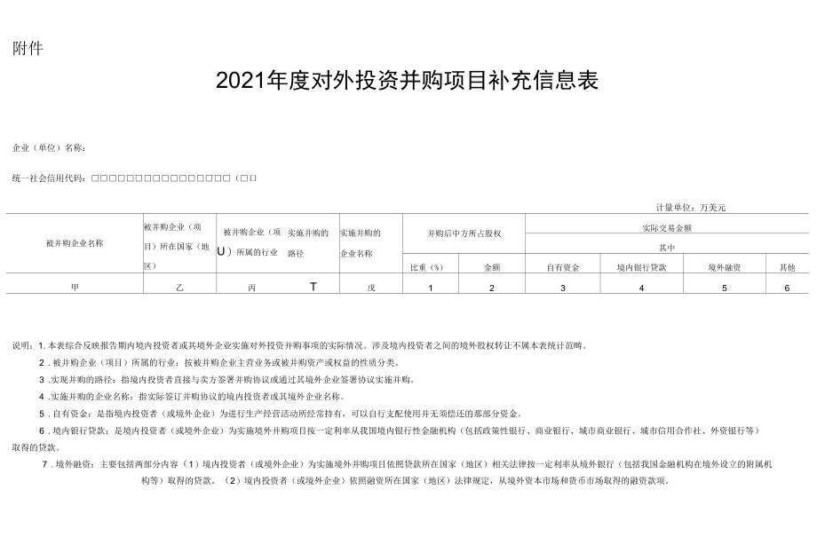 2021年度对外投资并购项目补充信息表.docx_第1页