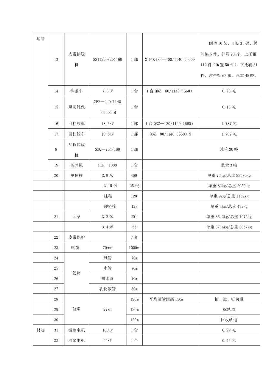 管理制度-31025综采工作面回收作业规程32页 精品.doc_第3页