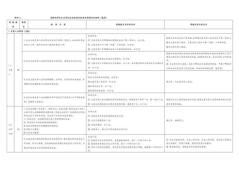 管理制度-3危险化学品从业单位安全标准化标准及考核评分细则通用 精品.doc_第1页