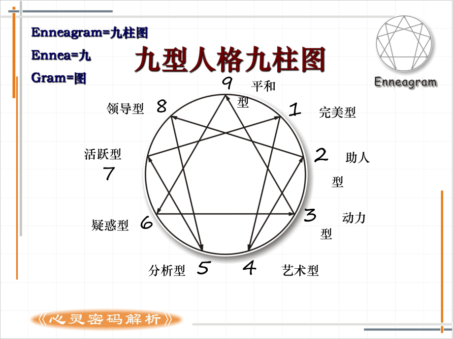 中层管理-九型人格测评与运用实务 精品.ppt_第3页