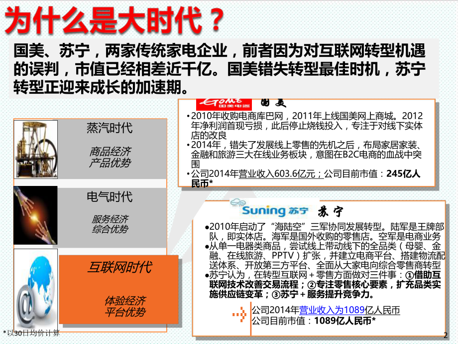 中层管理-主管轮训 精品.ppt_第2页