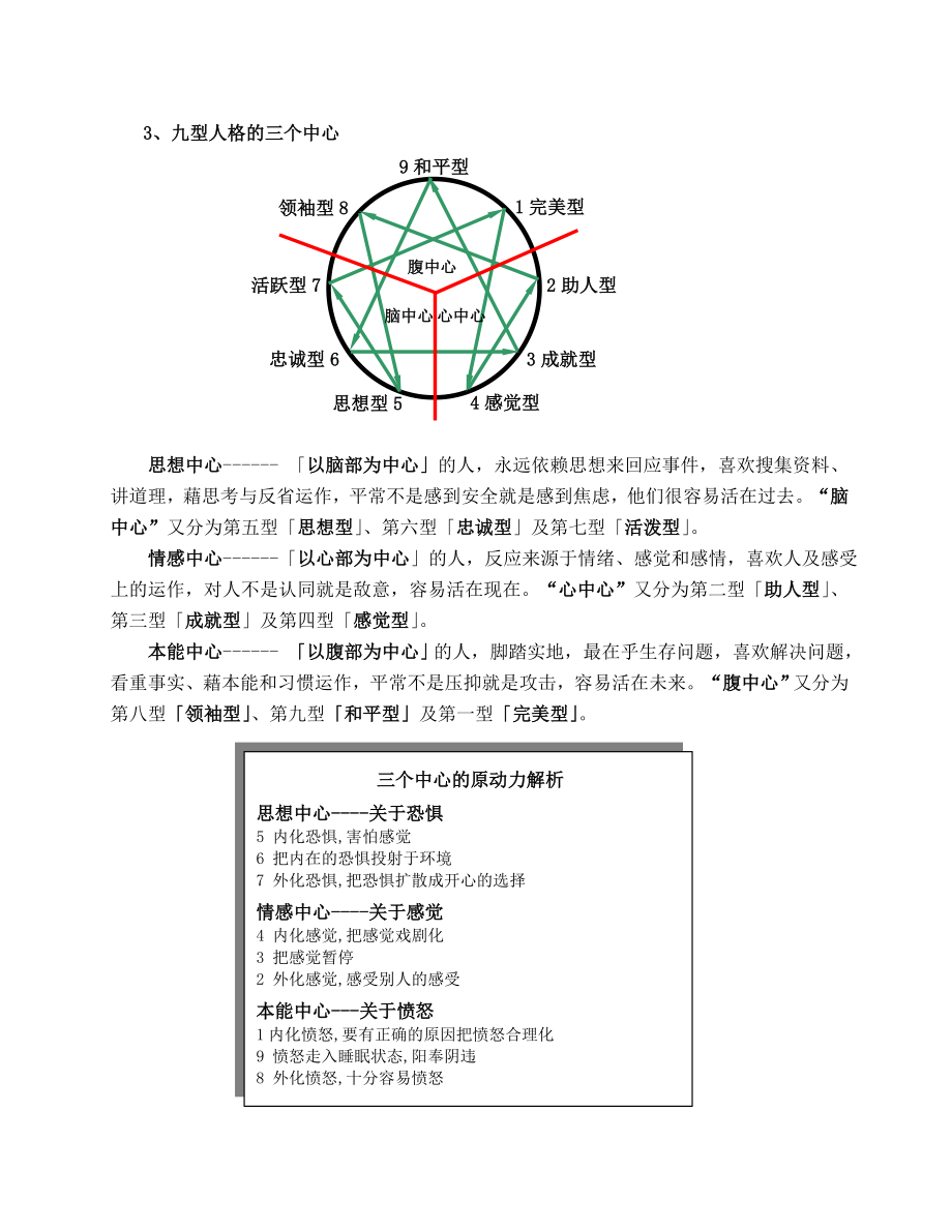 中层管理-九型人格分析 精品.doc_第2页