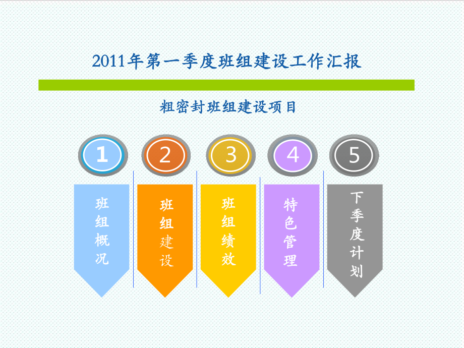 中层管理-优秀班组汇报案例 精品.ppt_第2页