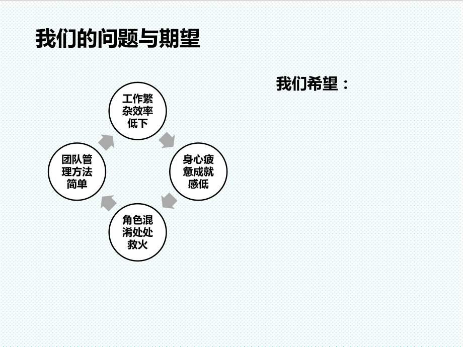 中层管理-中层管理技能提升训练 精品.ppt_第2页