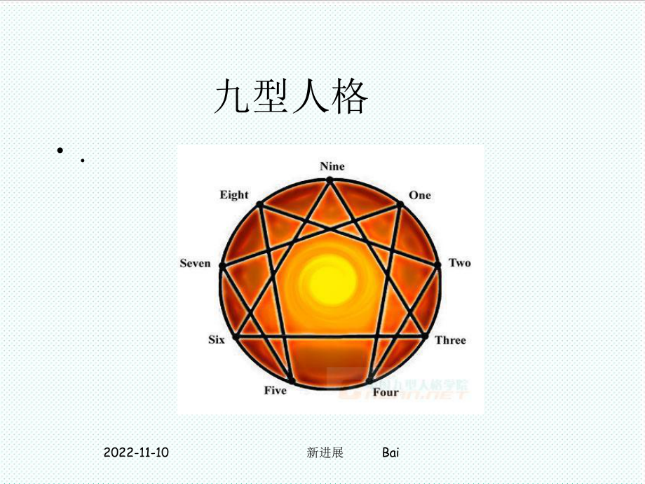 中层管理-九型人格分享学习 精品.ppt_第3页