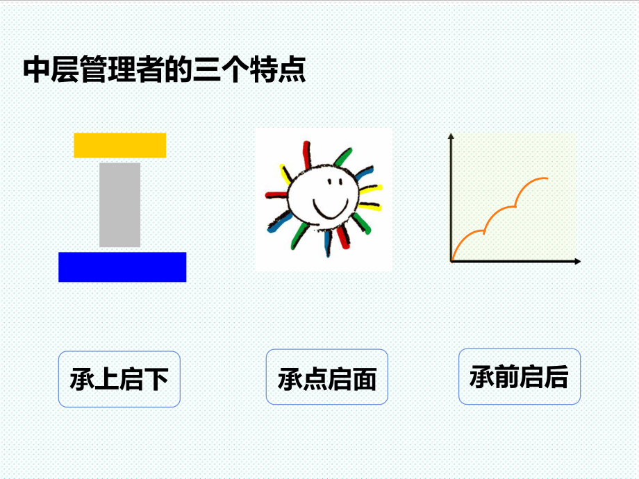 中层管理-中层管理干部角色认知与能力提升 精品.ppt_第2页