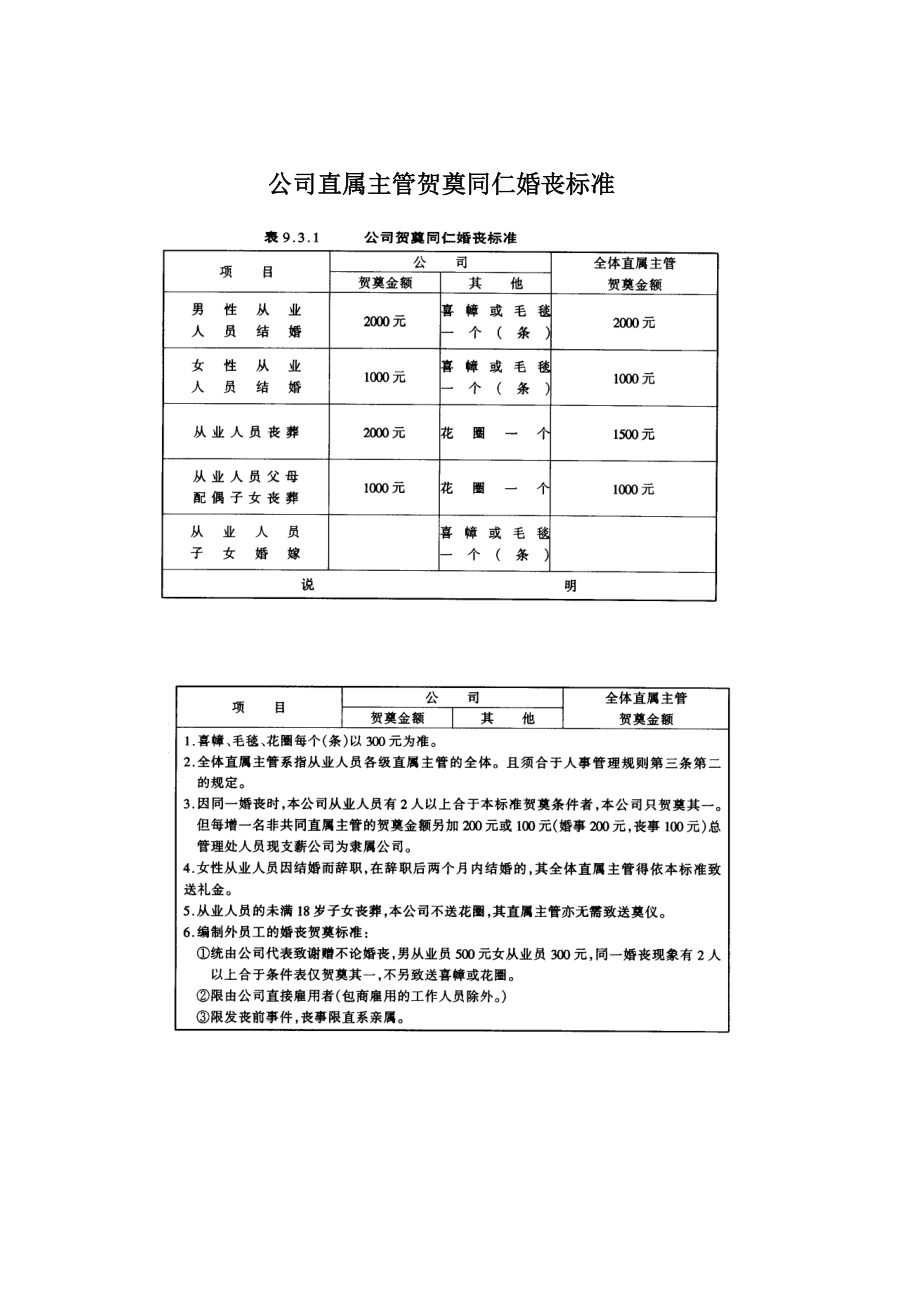 中层管理-公司直属主管贺奠同仁婚丧标准 精品.doc_第1页