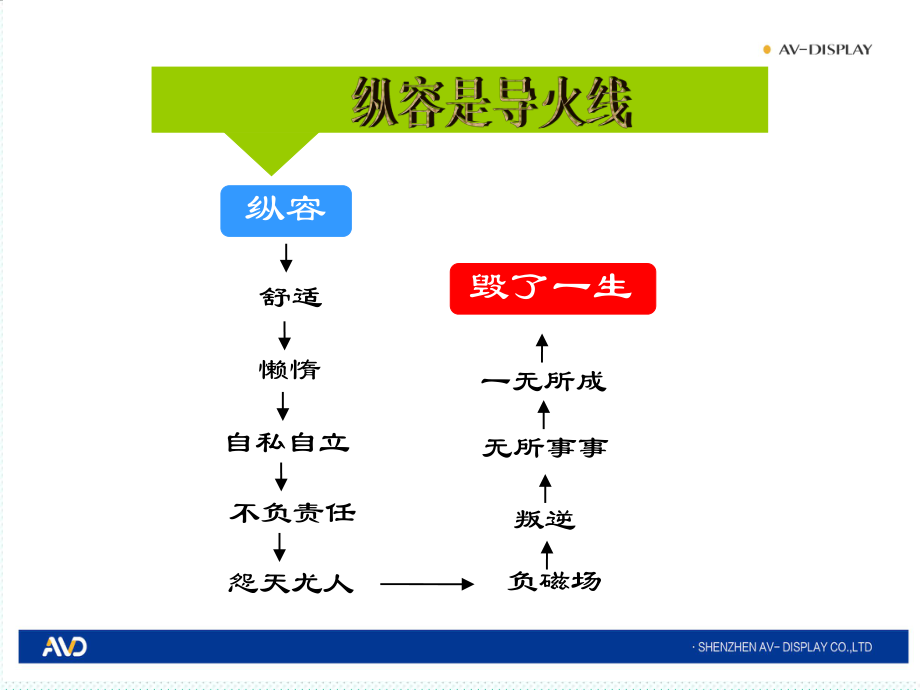 中层管理-五型班组构建与精细化管理 精品.ppt_第2页