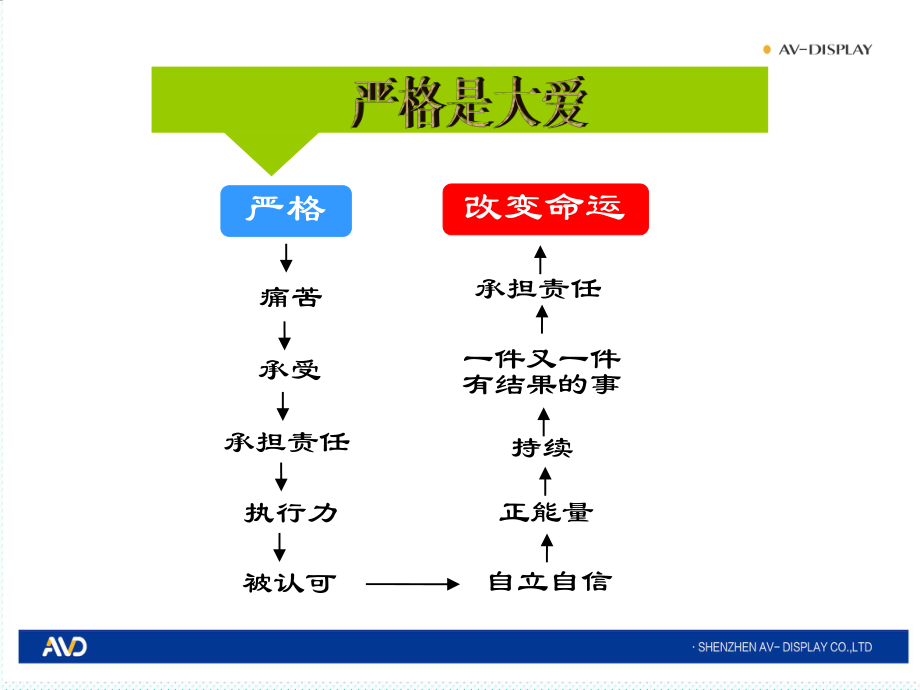 中层管理-五型班组构建与精细化管理 精品.ppt_第3页