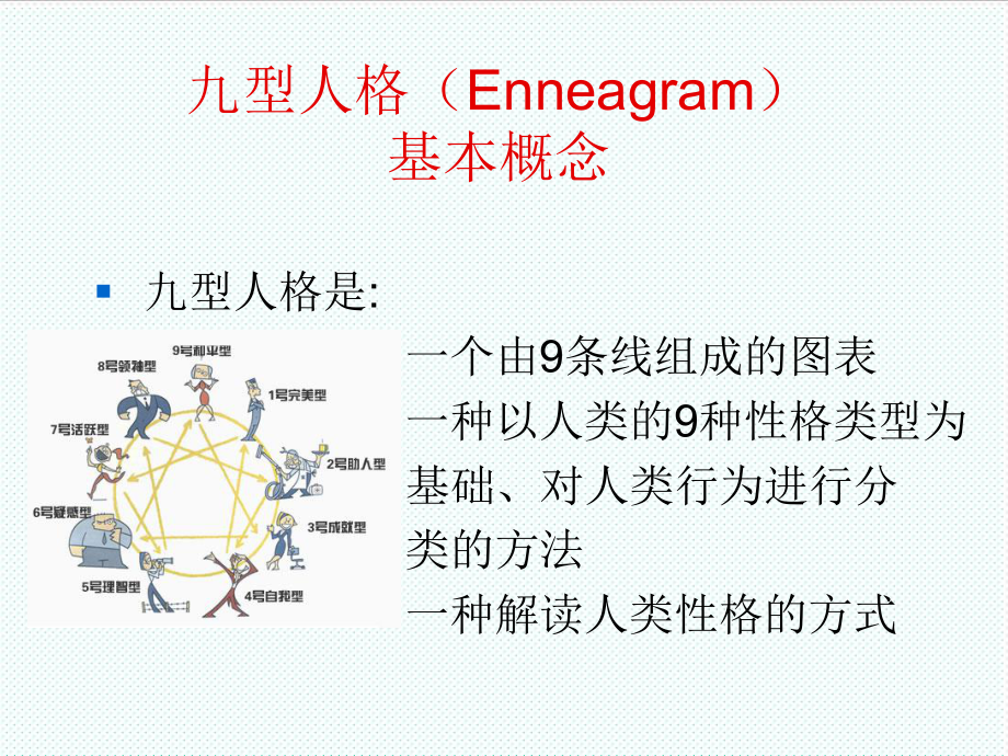 中层管理-九型人格7796217636 精品.ppt_第3页