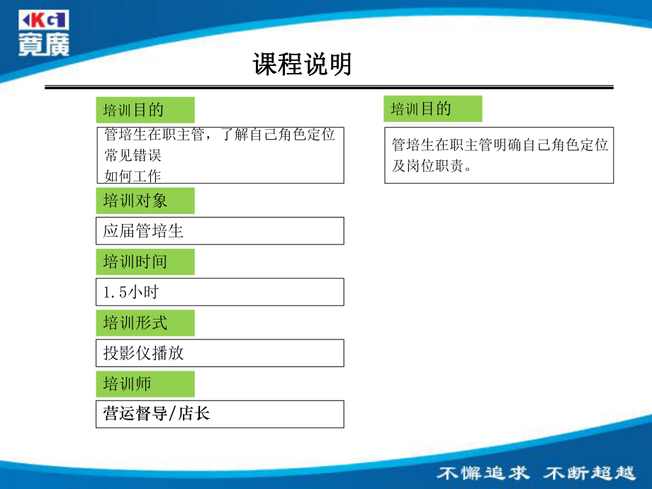 中层管理-主管角色定位 精品.ppt_第2页