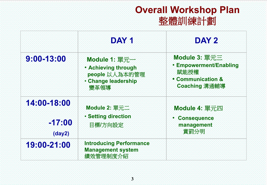 中层管理-主管核心才能介绍标竿学院 精品.ppt_第3页