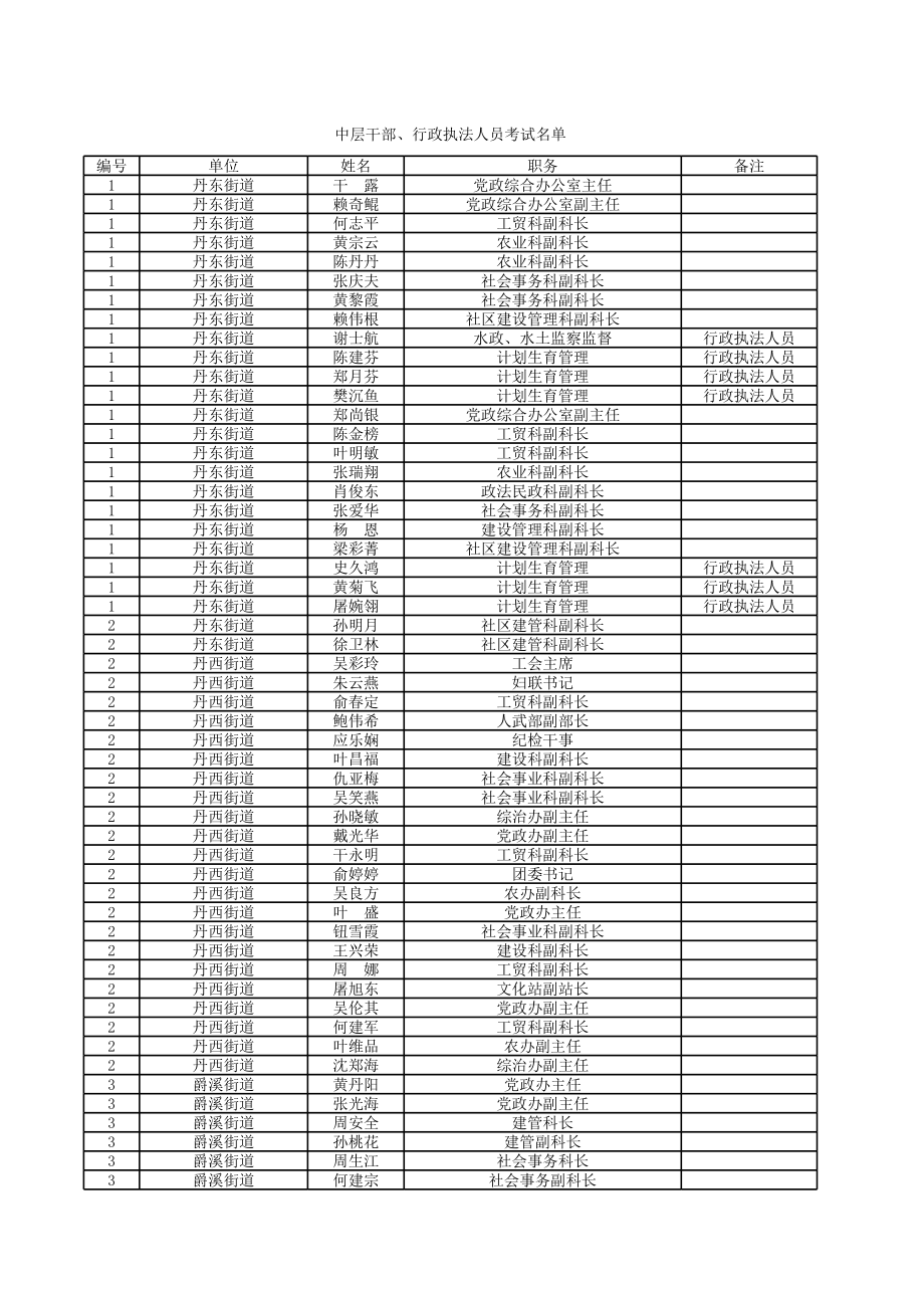 中层管理-中层干部 精品.xls_第1页