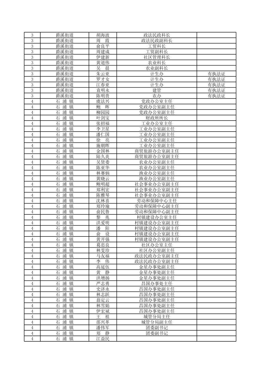 中层管理-中层干部 精品.xls_第2页