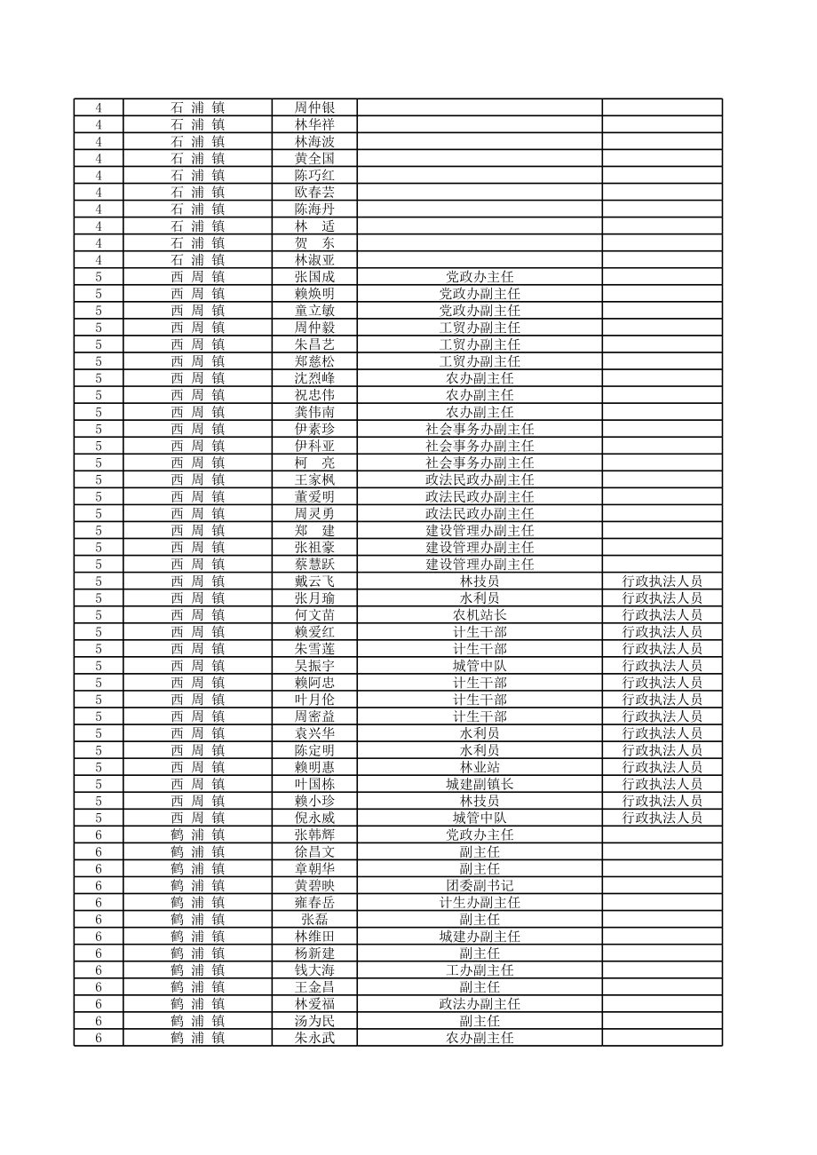 中层管理-中层干部 精品.xls_第3页