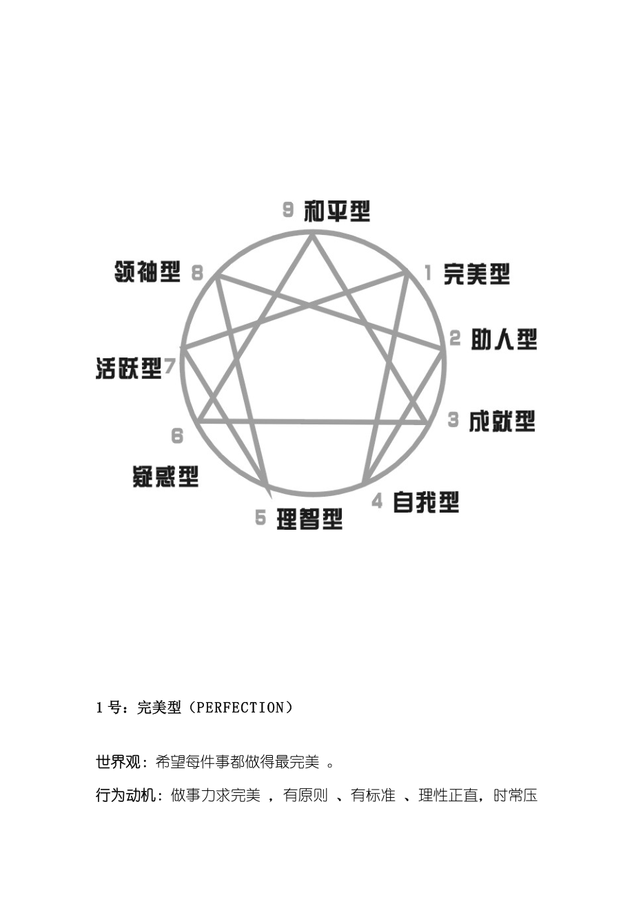 中层管理-九型人格讲义40页 精品.doc_第3页