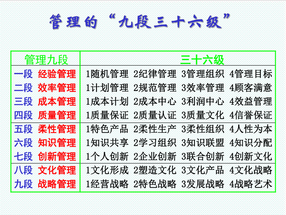 中层管理-主管的卓越管理能力 精品.ppt_第3页