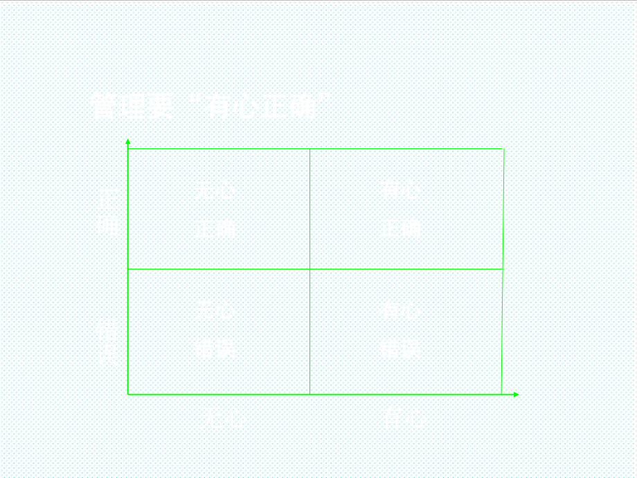 中层管理-主管的任务复习 精品.ppt_第2页