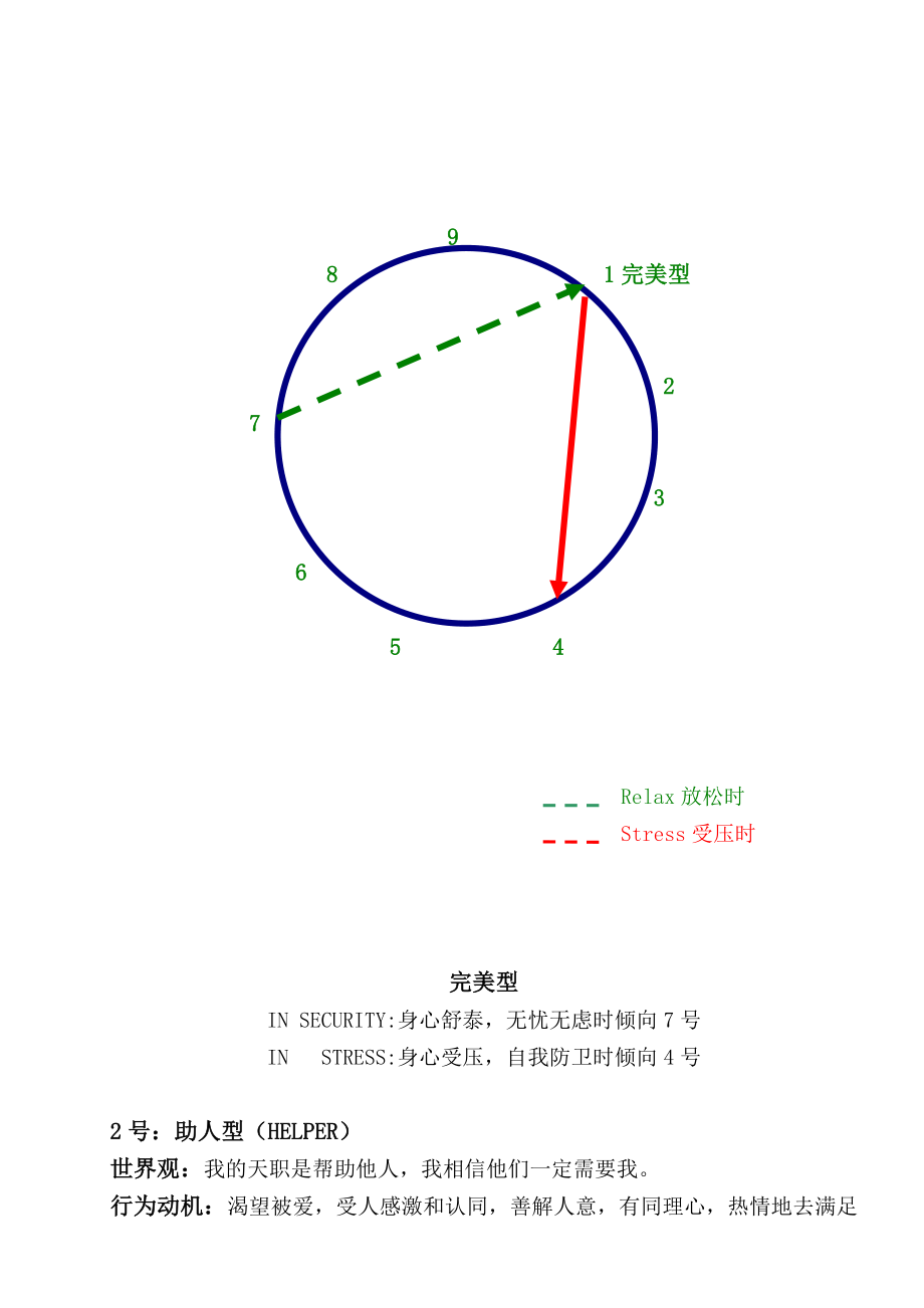 中层管理-九型人格文件 精品.doc_第3页