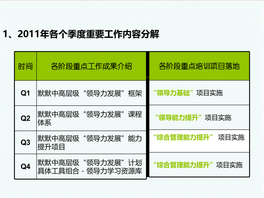 中层管理-中层管理的建议 精品.ppt_第3页